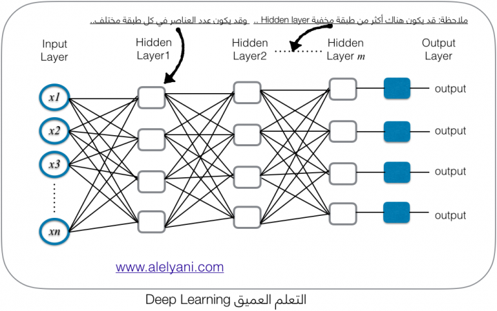 deep-learning